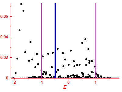 Strength function